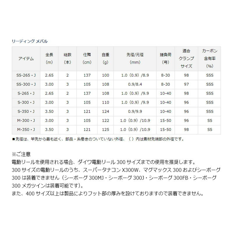 リーディング メバル SS-265・J