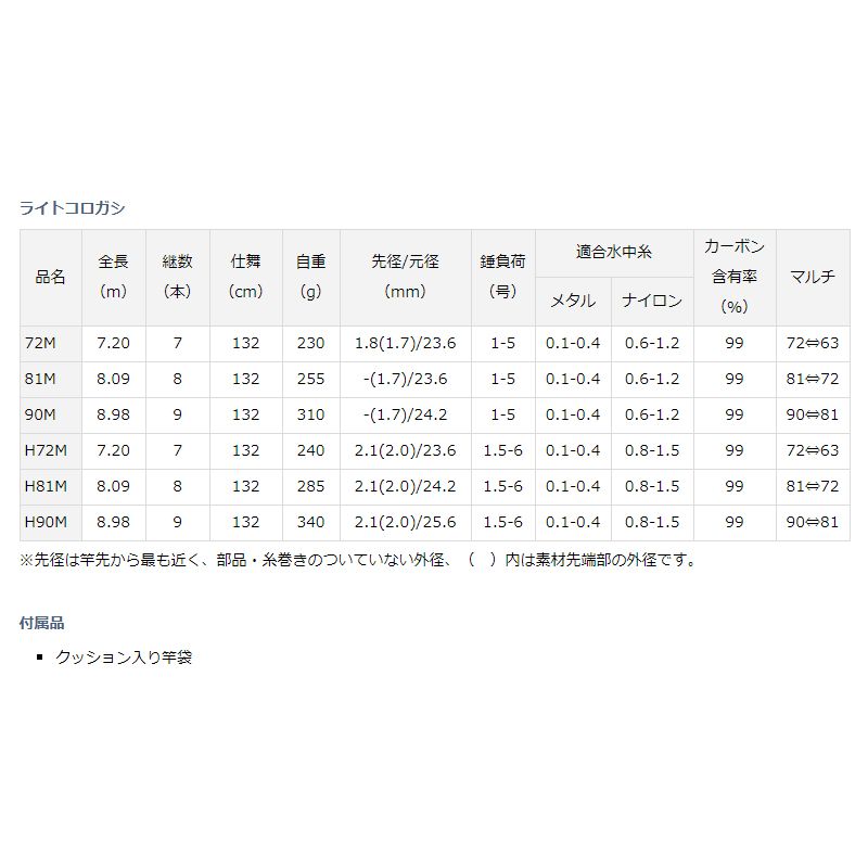 ライトコロガシ 72M