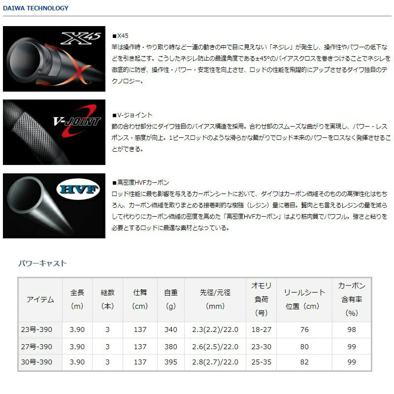 パワーキャスト 27号-390