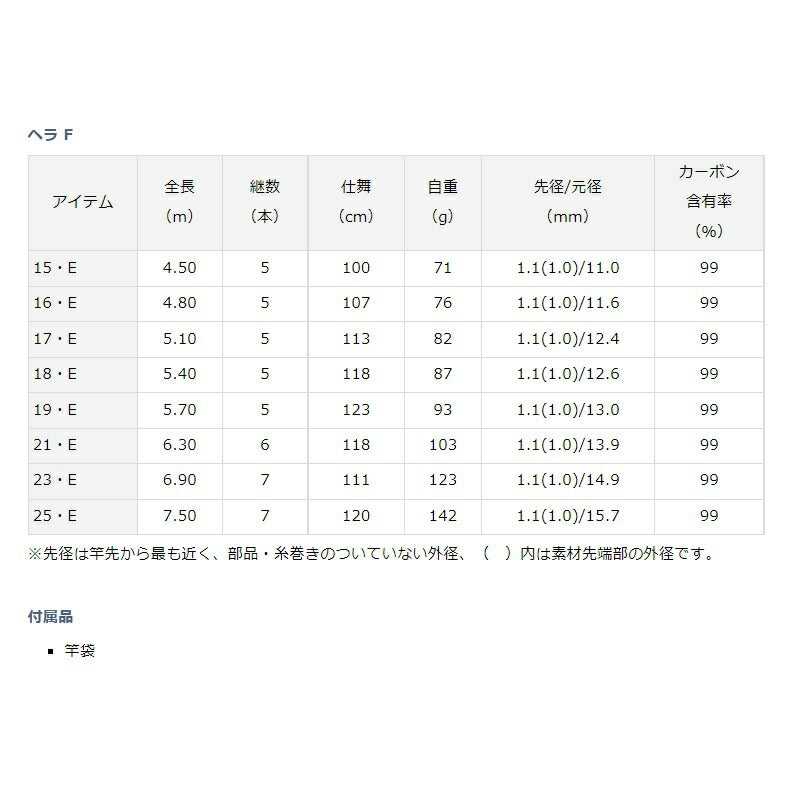 ヘラ F 23・E
