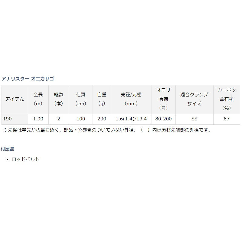 アナリスター オニカサゴ 190