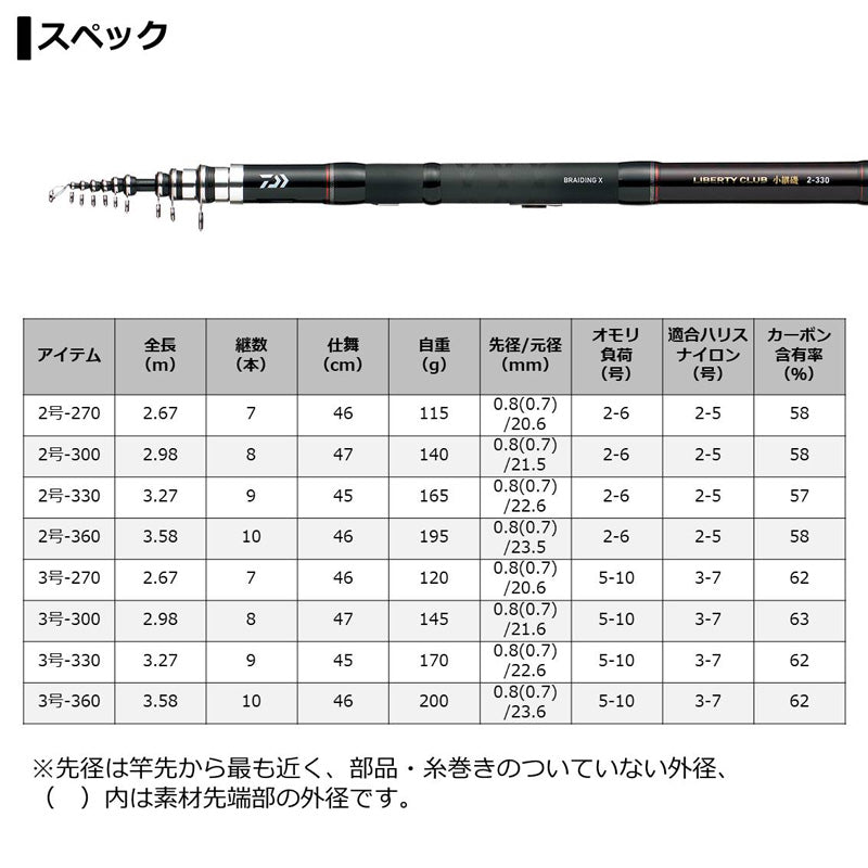 リバティクラブ 小継 磯 2－360