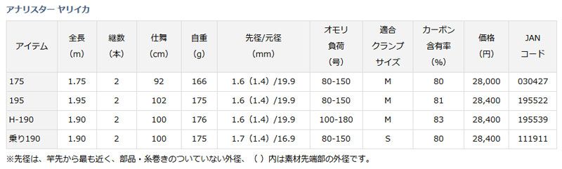 【在庫限り特価】 アナリスター ヤリイカ 乗り 190