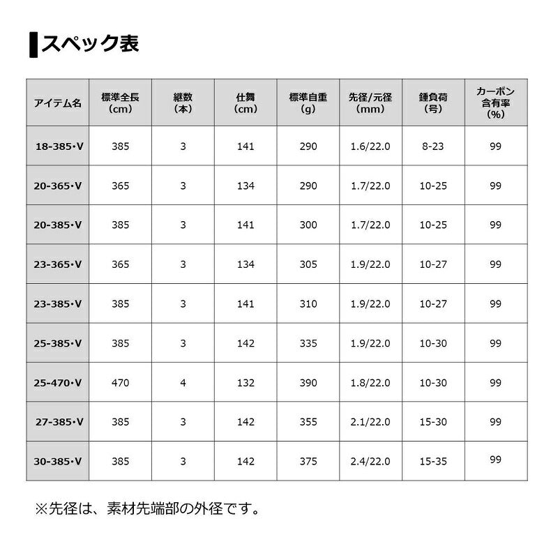 キャスティズム T 23号-365・V