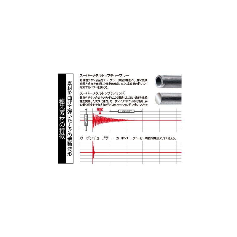 遡 P-6 100M・V