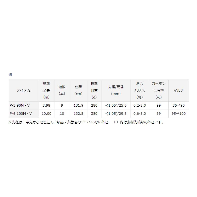 遡 P-6 100M・V