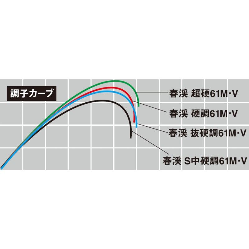 春渓 超硬 52M・V