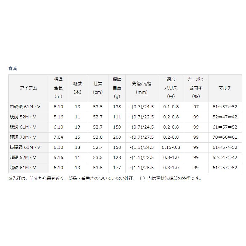 春渓 超硬 52M・V