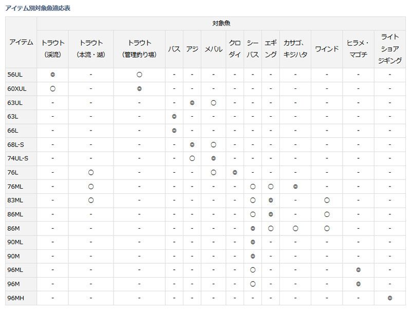 ルアーニスト 63L