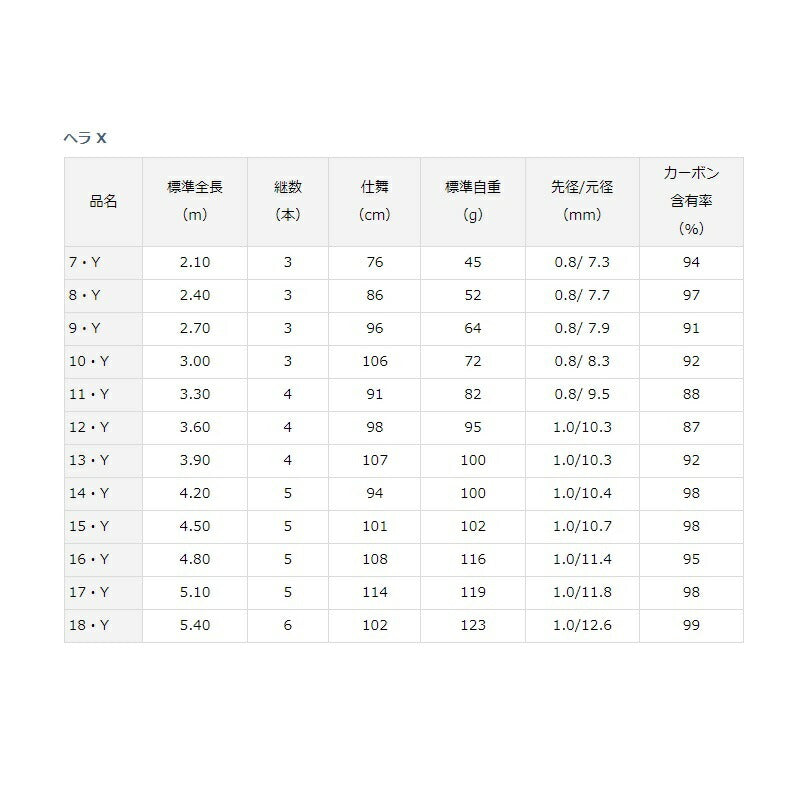 HERA ヘラ X 13・Y