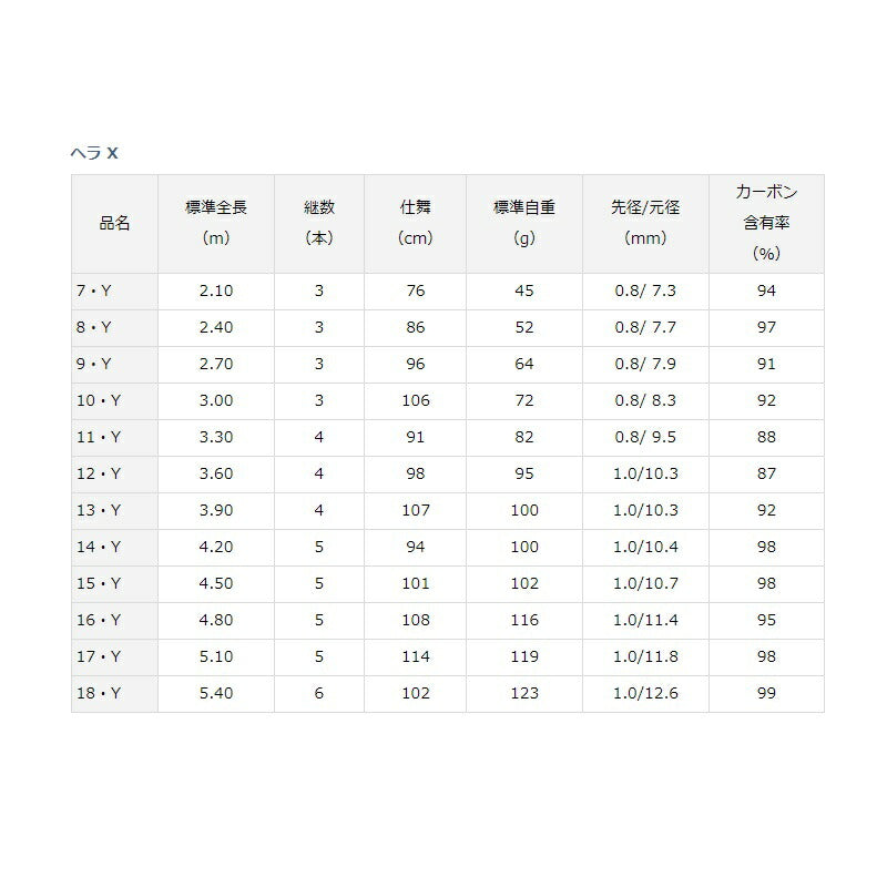 HERA ヘラ X 15・Y
