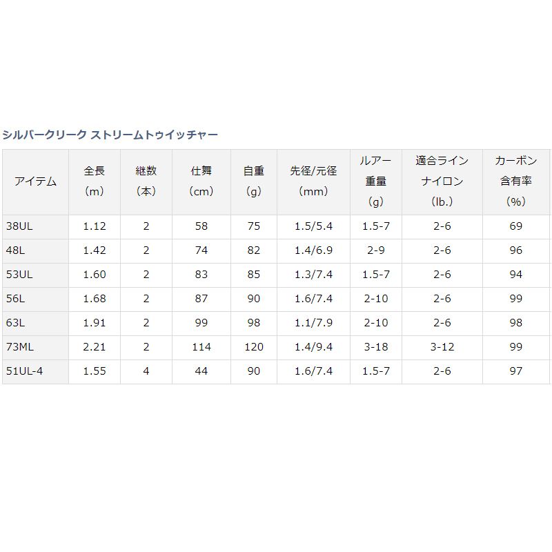 シルバークリーク ストリームトゥイッチャー 38UL