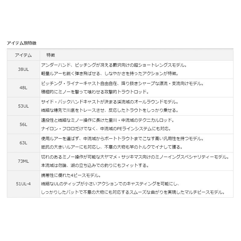 シルバークリーク ストリームトゥイッチャー 73ML