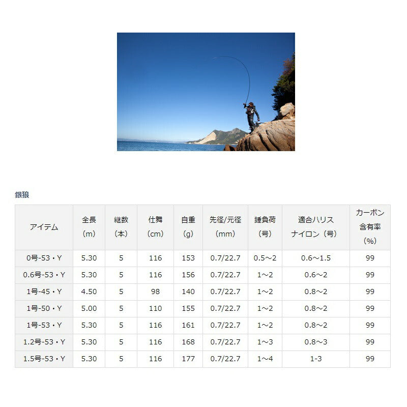 銀狼 1-50・Y