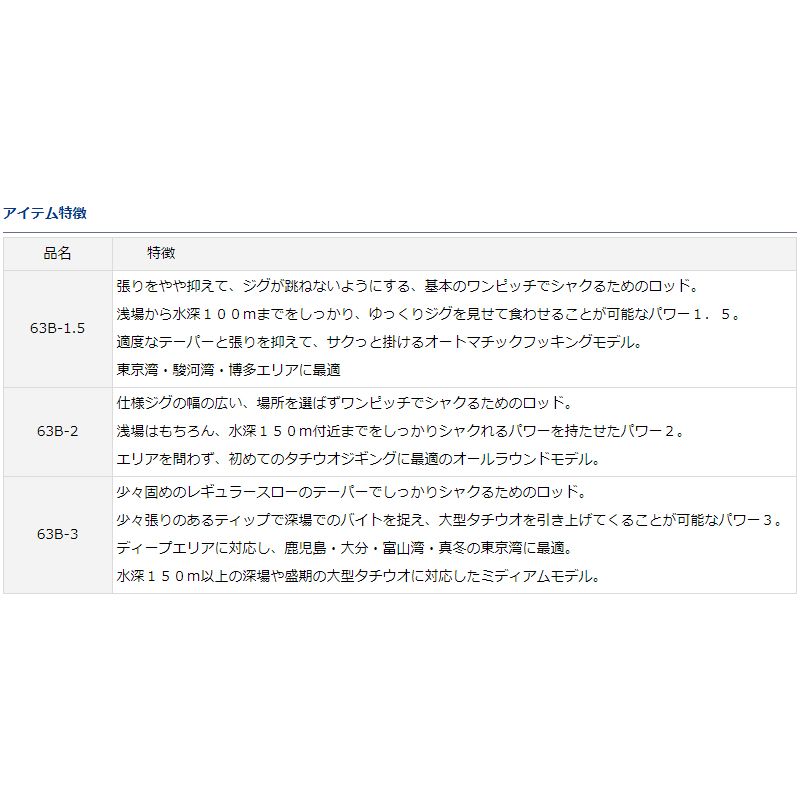 鏡牙X 63B-1.5
