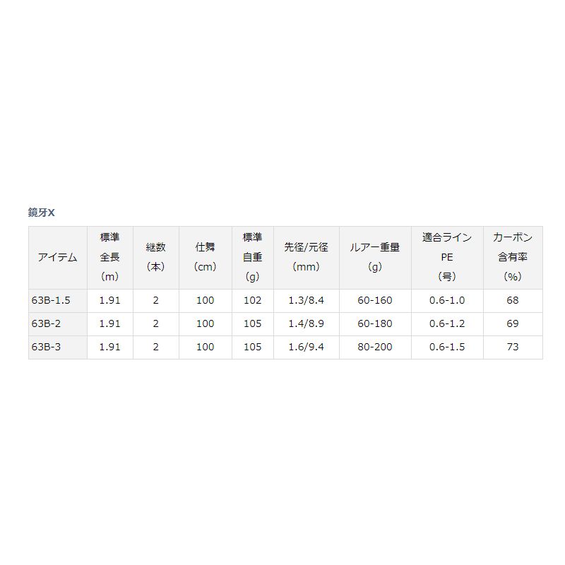 鏡牙X 63B-2