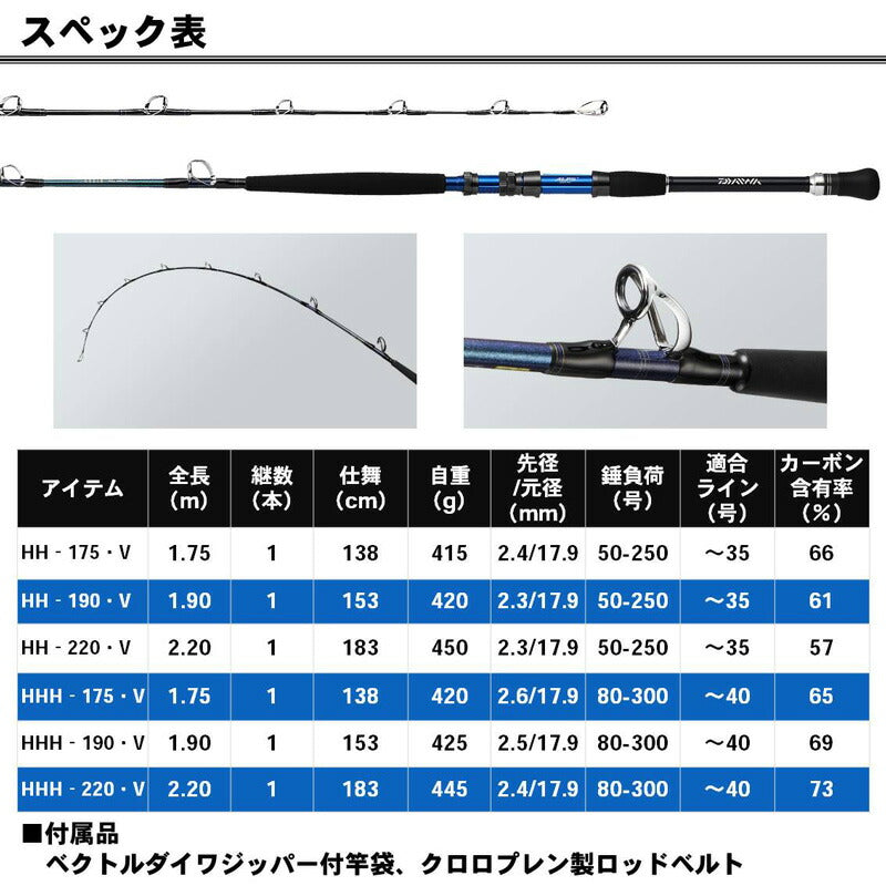 ゴウイン ブル HH-175・V 【大型商品】