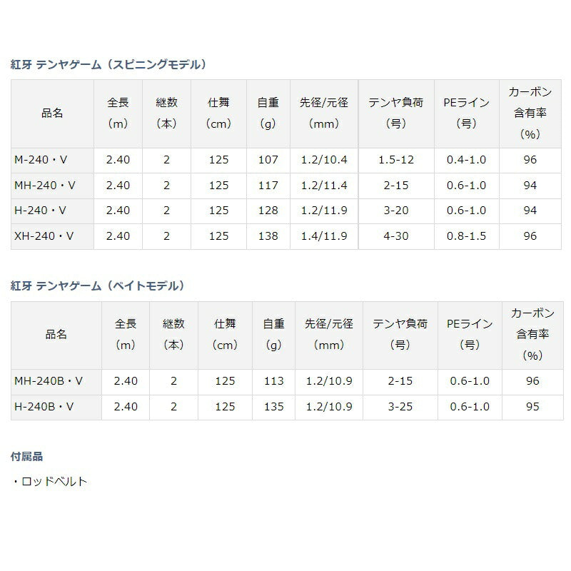 紅牙 テンヤゲーム (スピニングモデル) H-240・V