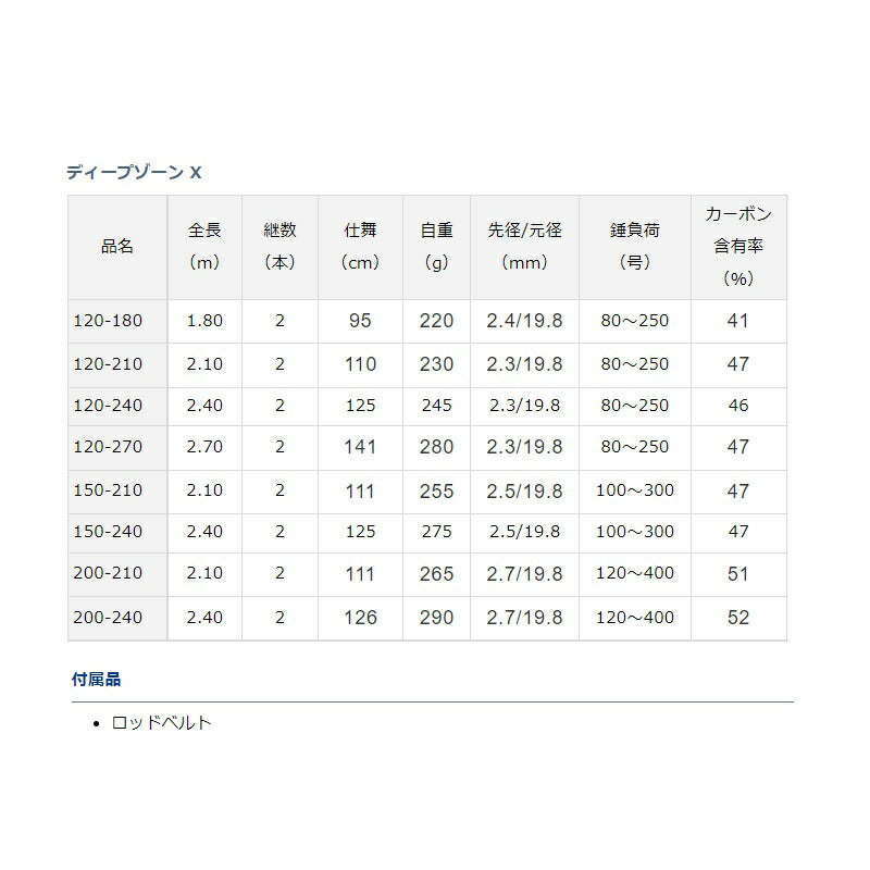 ディープゾーン X 120-180