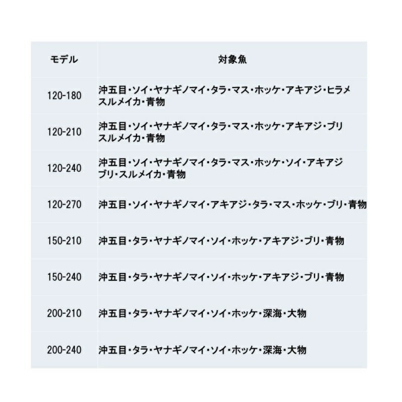 ディープゾーン X 150-210