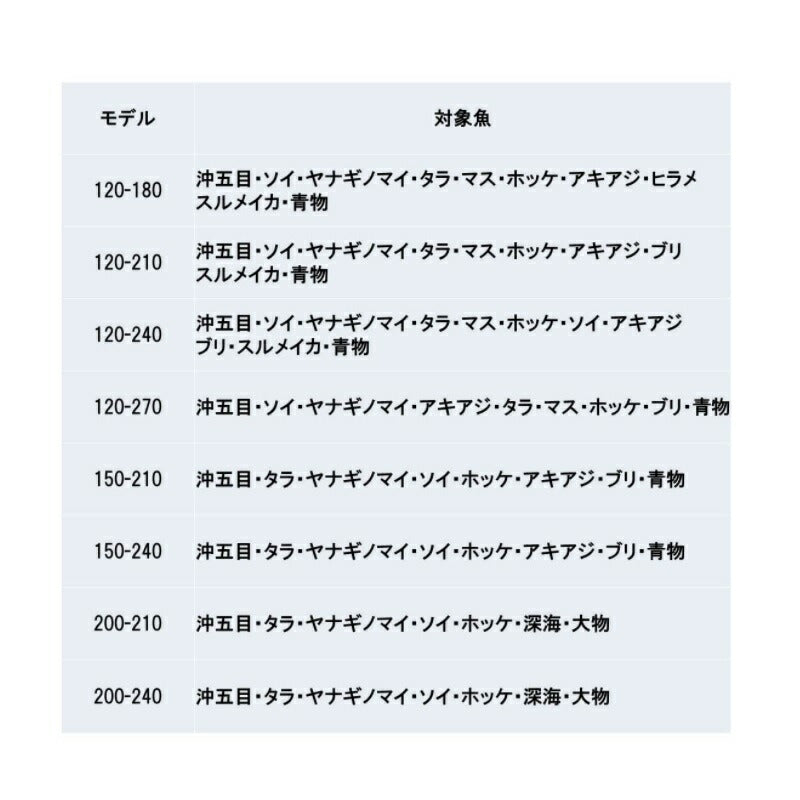 ディープゾーン X 200-240