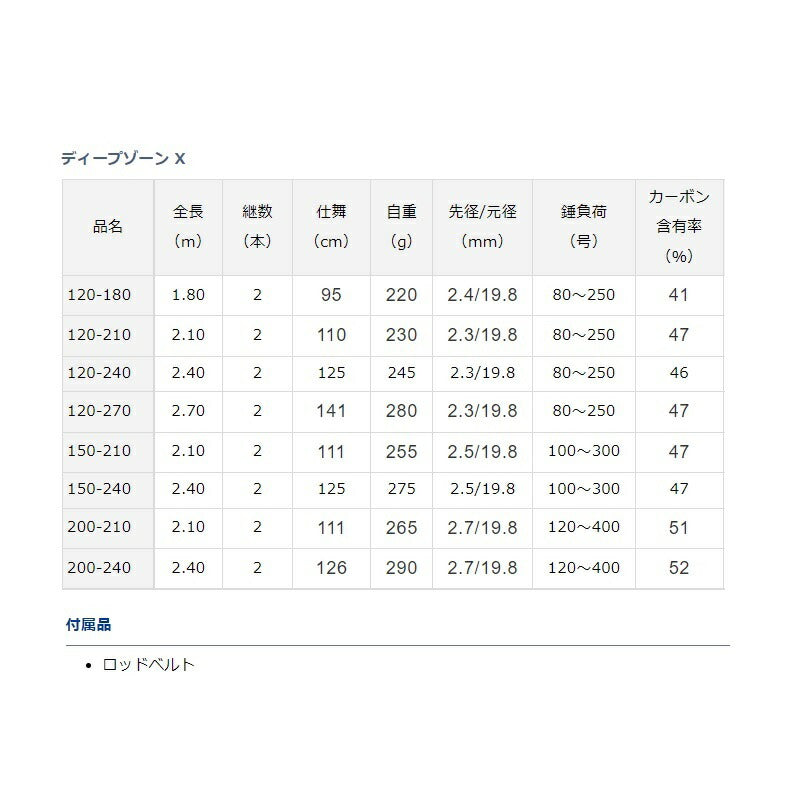 ディープゾーン X 200-240
