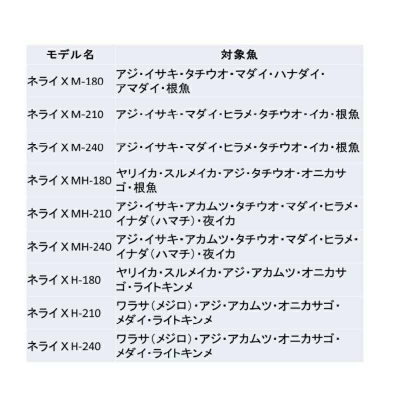 ネライ X M-180