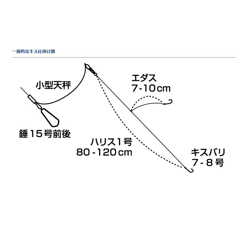 キス X M-180B
