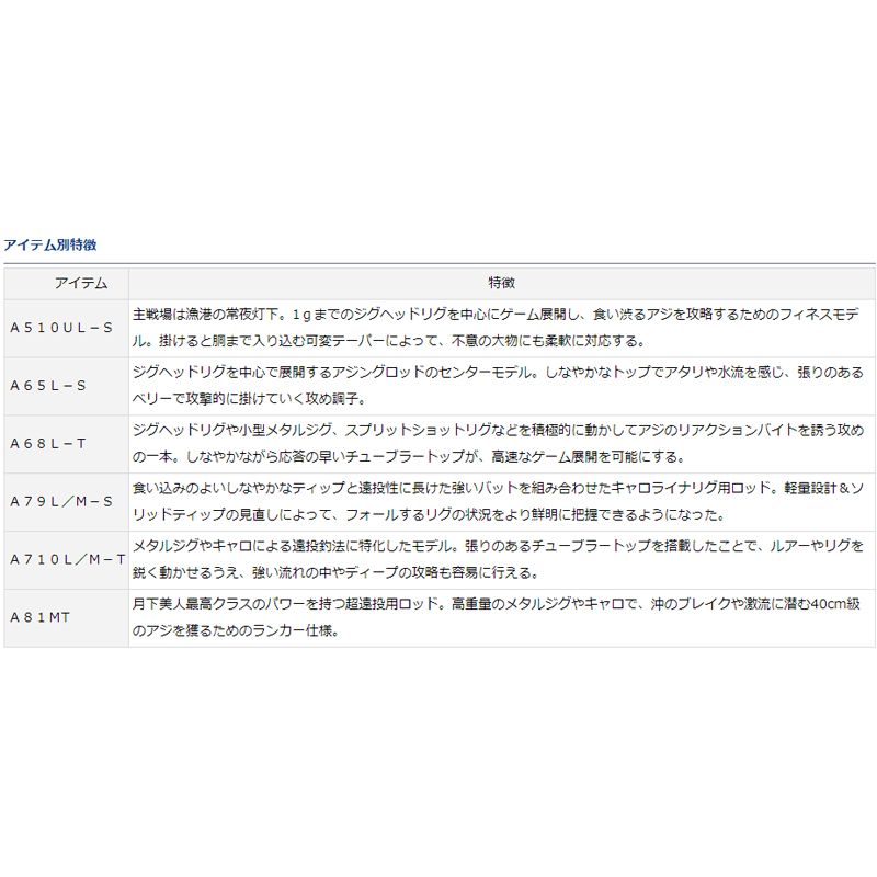月下美人 AIR AGS AJING 79L/M-S
