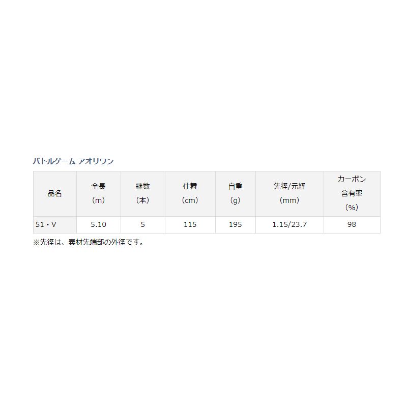 バトルゲーム アオリワン51・Ｖ