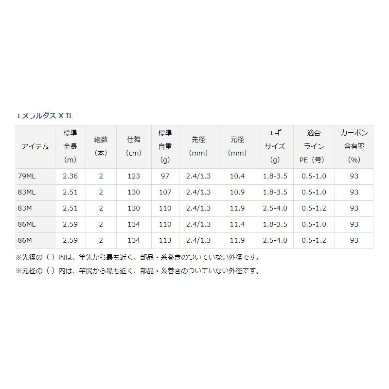 エメラルダス X IL 83ML