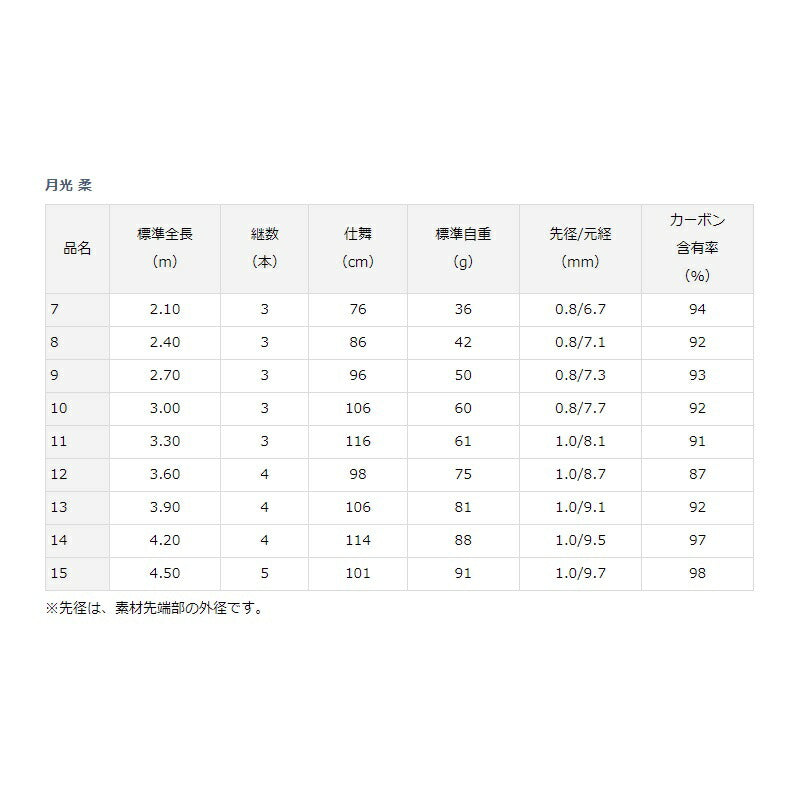 月光 柔 14