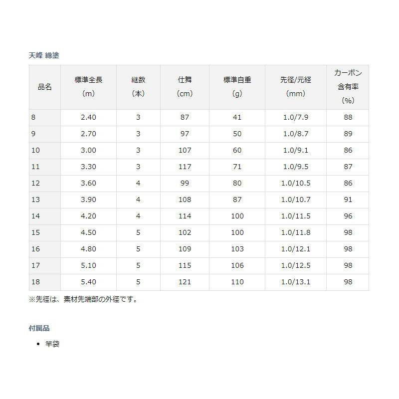 天峰 総塗 17