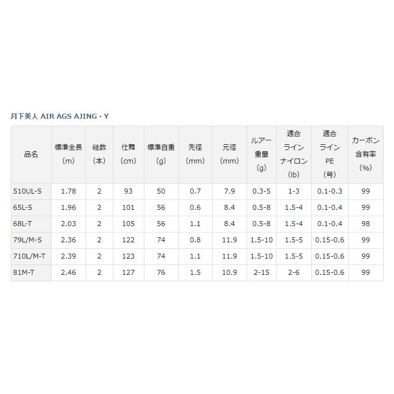 月下美人 AIR AGS AJING 710L/M-T
