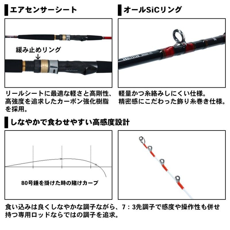 アナリスター アマダイ 195