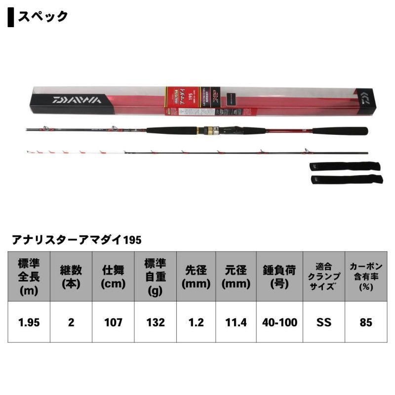 アナリスター アマダイ 195