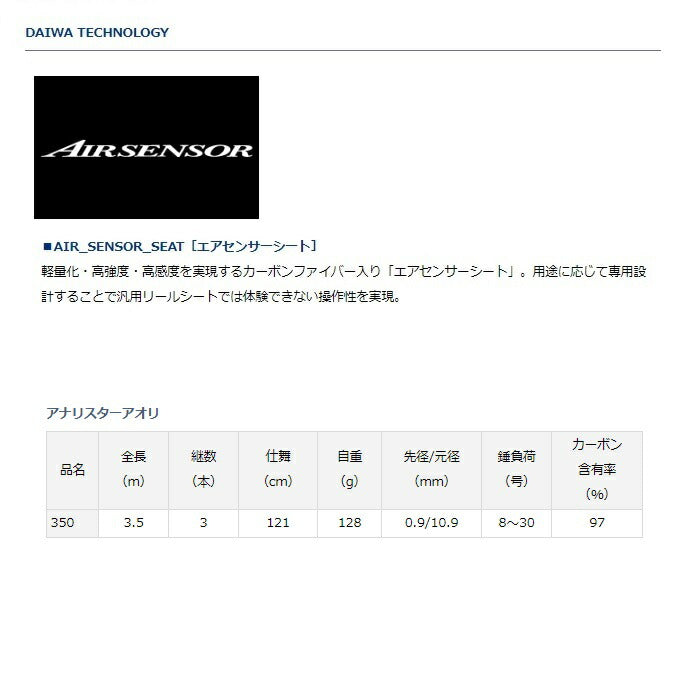 アナリスター アオリ 350