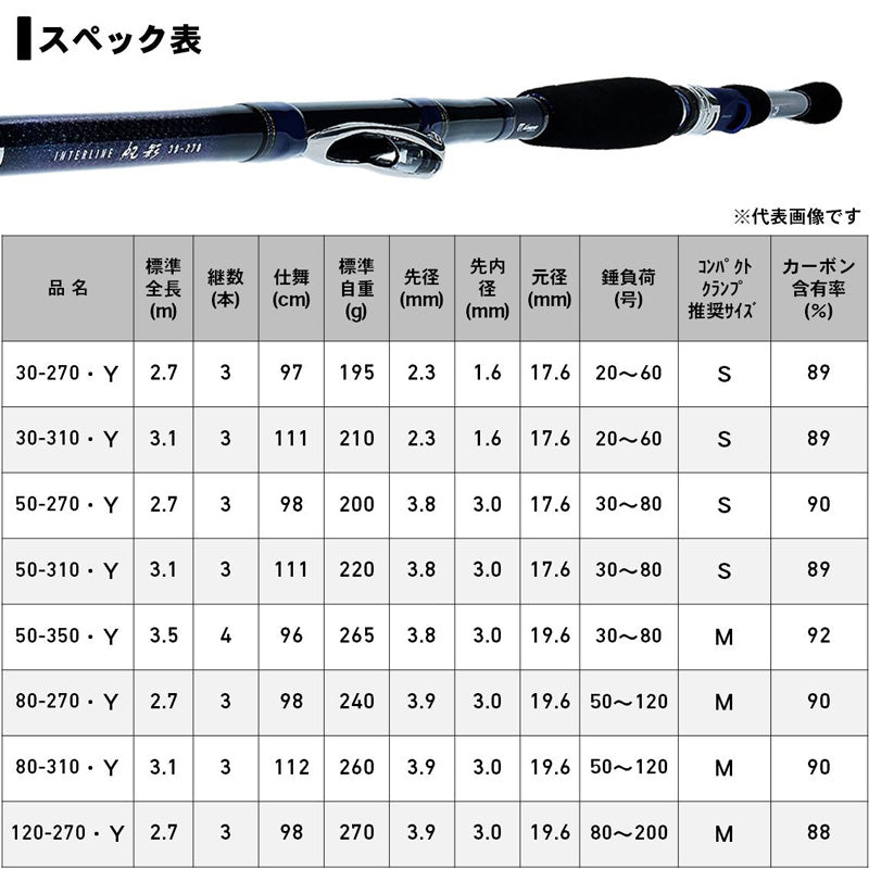 IL帆影 50-310・Y