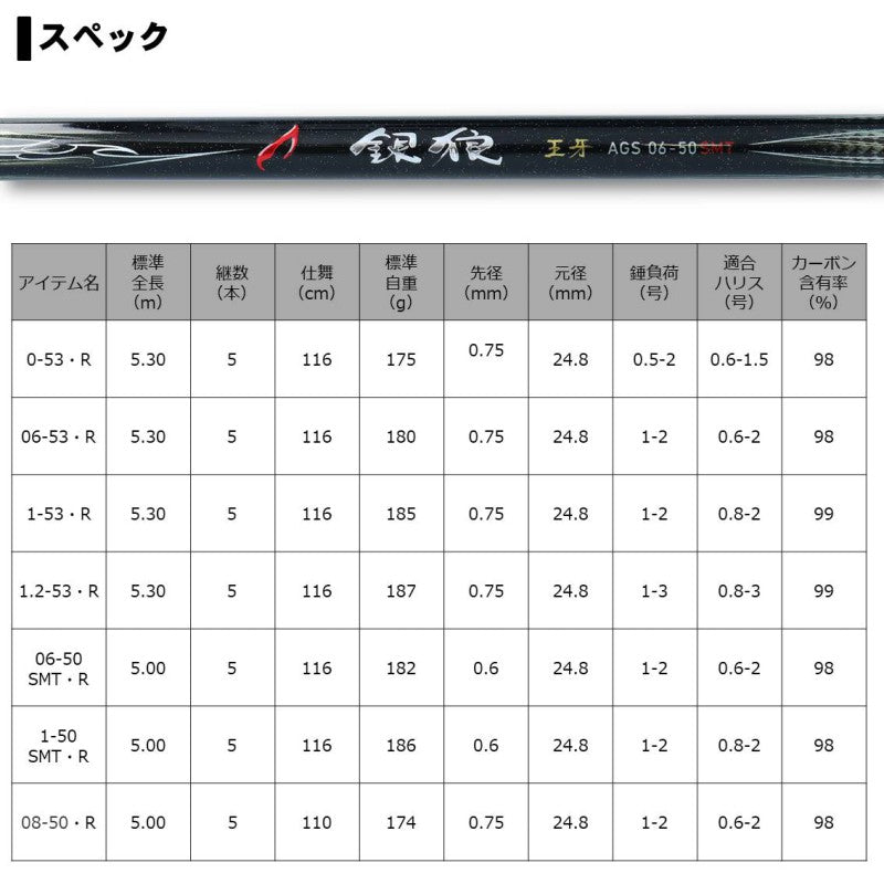 銀狼王牙 AGS 0号-53・R
