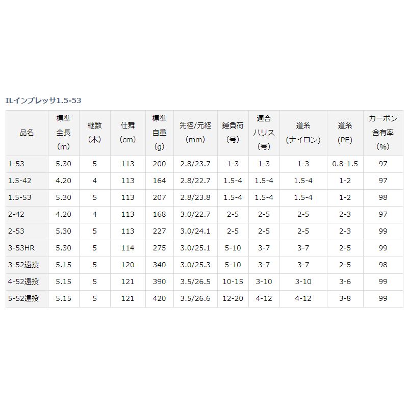 IL インプレッサ 4-52遠投