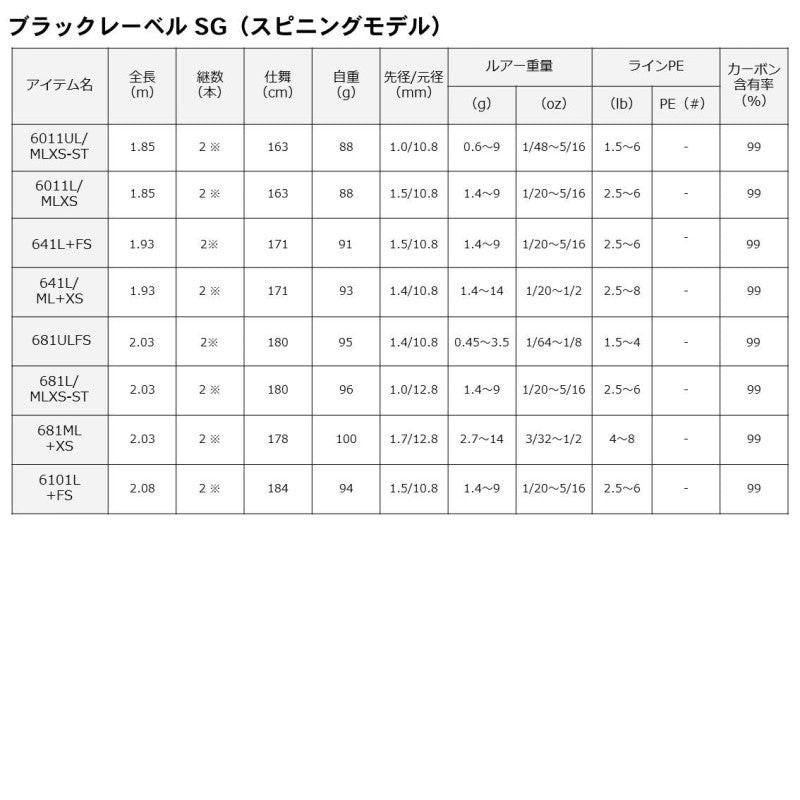 ブラックレーベル SG (ベイト) 682MHXB-ST