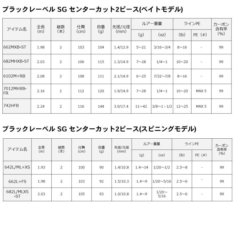 ブラックレーベル SG (ベイト) 742HFB