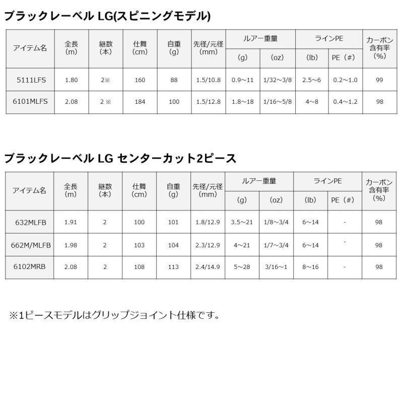 ブラックレーベル SG (ベイト) 742HFB