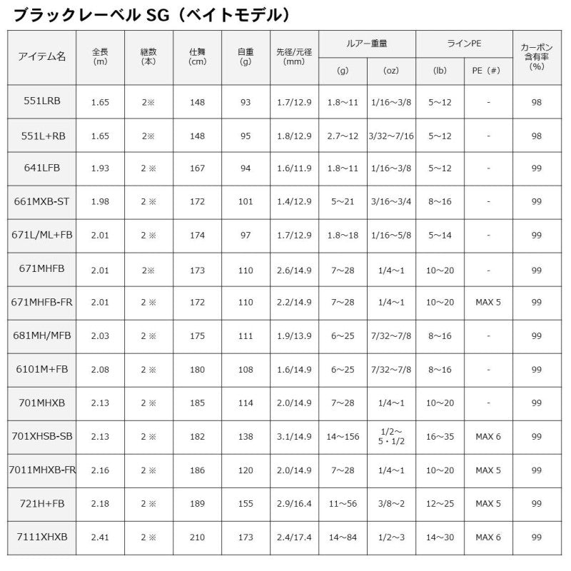 ブラックレーベル LG (ベイト) 662M/MLFB