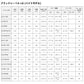 ブラックレーベル LG (ベイト) 662M/MLFB