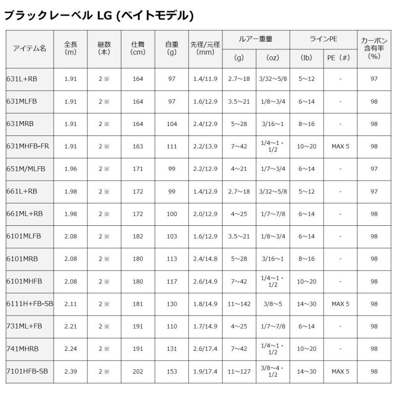 ブラックレーベル SG (スピニング) 662L+FS