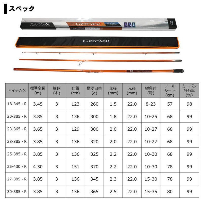 キャスティズム 20号-385 R 【大型商品】