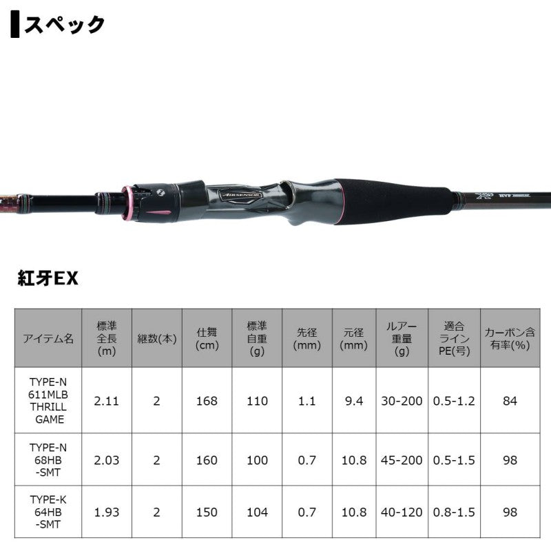 紅牙 EX N611MLB TG 【大型商品】 – つり具のBunBun.com