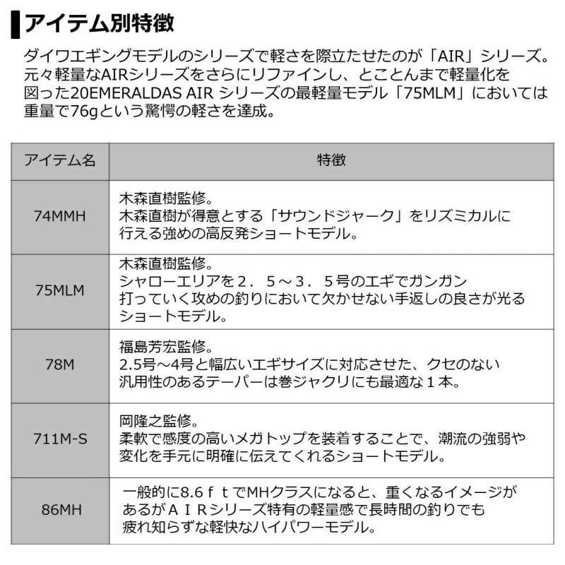 エメラルダス AIR AGS 75MLM・R