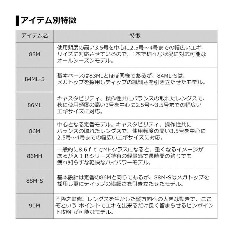 エメラルダス AIR AGS 86M・R